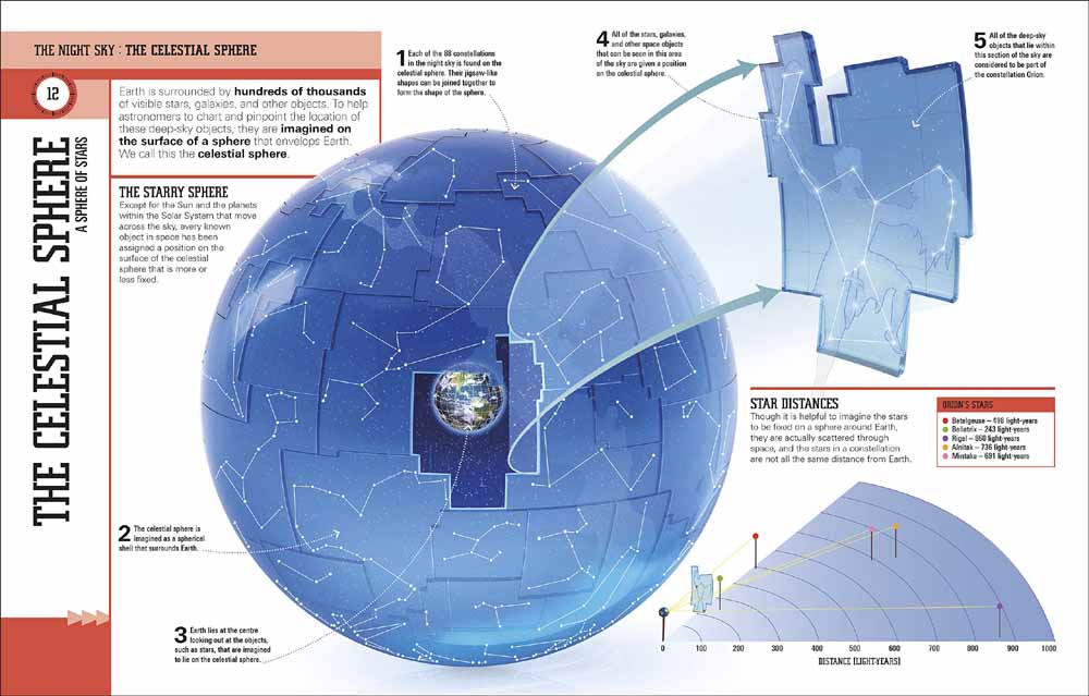 Starfinder for Beginners - Image 3