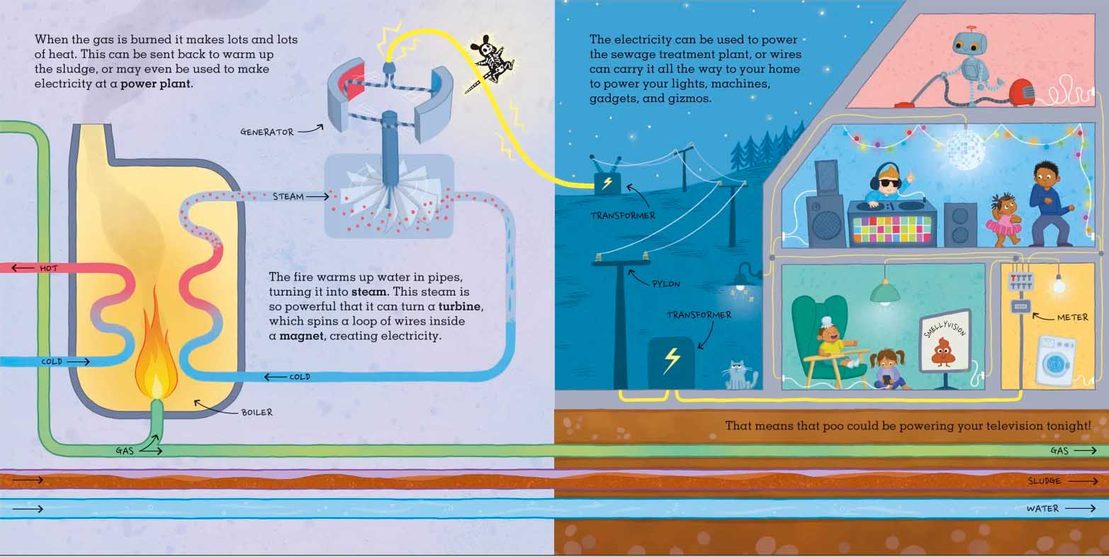Where Does My Poo Go? - Image 4